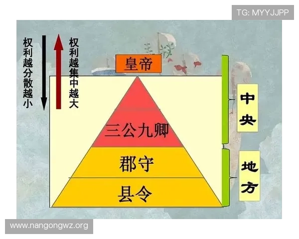 三公九卿制度在历史记载中的表现与评价，帮助读者全面理解古代官员的职责与权力