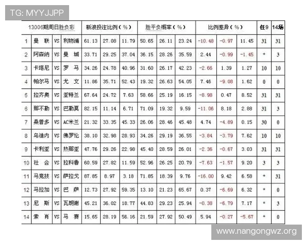 如何利用法式百家樂的赔率优势，提升你的赢面和资金管理能力