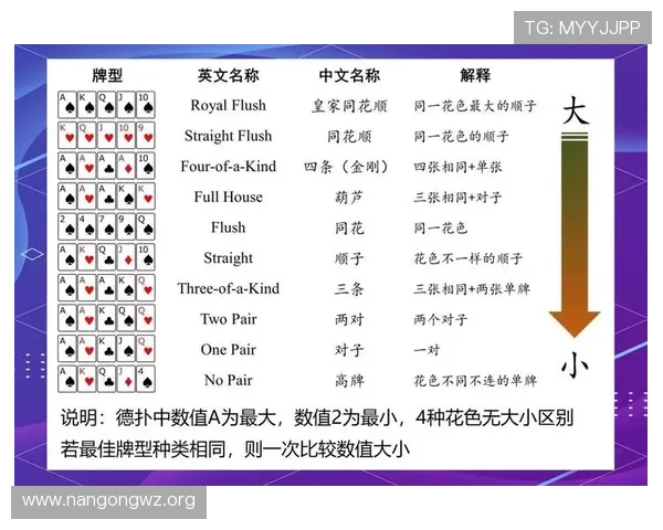 德州扑克联机比赛规则与策略分析,助你在比赛中脱颖而出 德州扑克联机比赛规则与策略分析,助你在比赛中脱颖而出