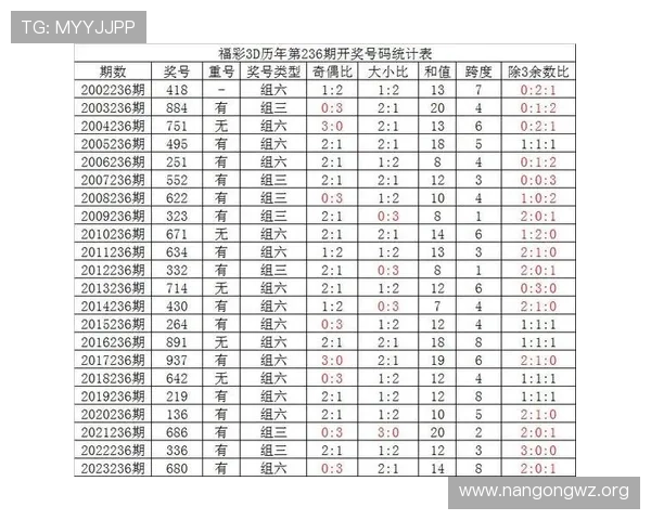 掌握基诺型彩票中奖号码的历史走势分析与科学预测技巧